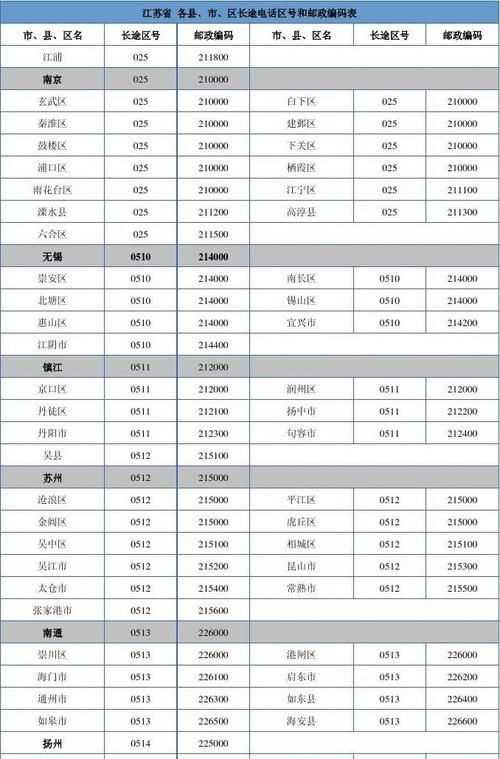 162是那里的區(qū)號(hào)