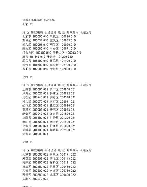 0504是哪里的區(qū)號(hào)