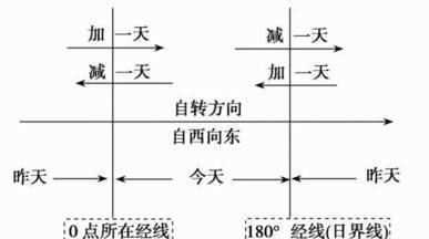 東八區(qū)與西八區(qū)時(shí)間相差多少,東八區(qū)和西八區(qū)之間差幾個(gè)小時(shí)怎么算圖3