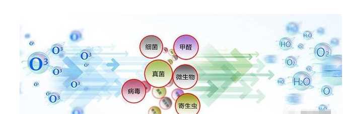 來說下臭氧機除甲醛有效果嗎