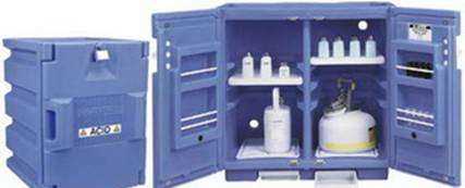 化學品存放應注意的事項包括哪些,易燃化學試劑存放和使用時應注意是什么問題圖1