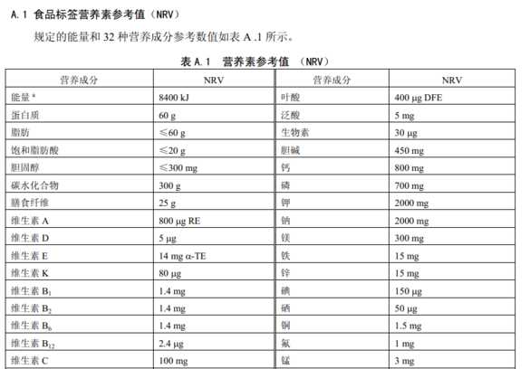 營養(yǎng)成分表怎么計算,食品的營養(yǎng)成分表怎么算的圖4