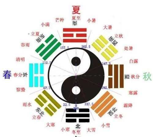 四季八節(jié)是哪幾個節(jié)日