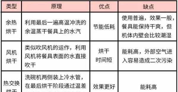 洗碗機不能洗哪些東西,洗碗機使用方法及注意事項圖15