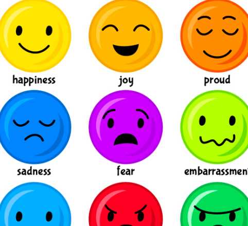 心理學情緒狀態(tài)的分類