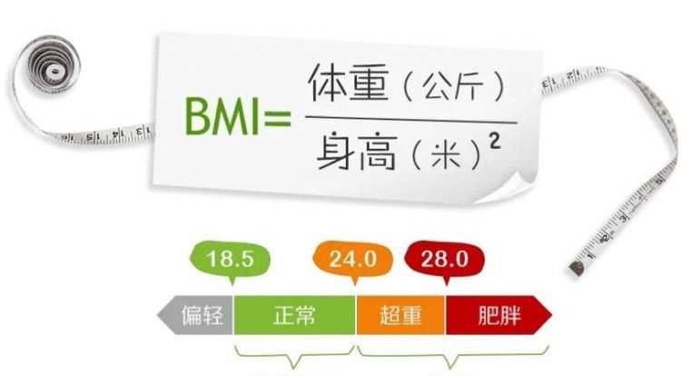 BMI值計算公式