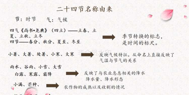 24節(jié)氣的由來(lái)及傳說(shuō)