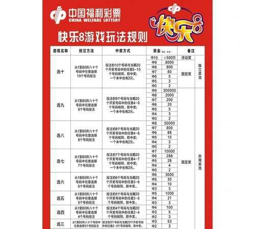 中國(guó)福利彩票中獎(jiǎng)規(guī)則