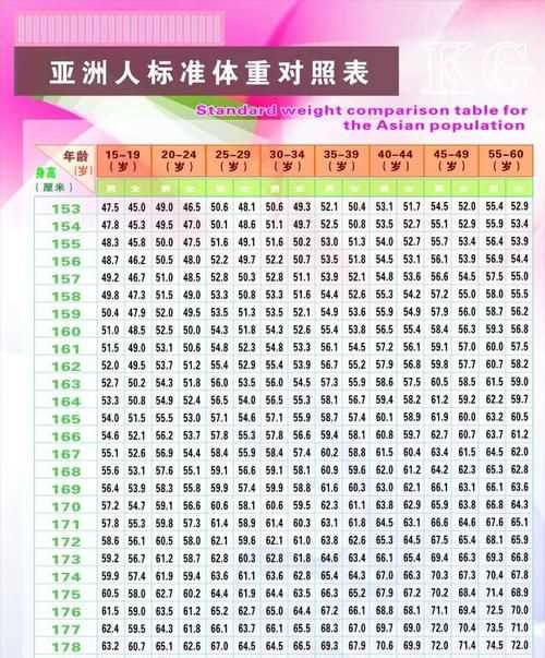 人的身高和體重比例是多少正常