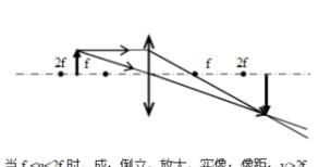 凸面鏡成像規(guī)律，凸面鏡成像規(guī)律？圖4