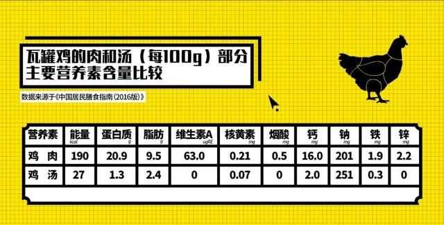 鯽魚湯熱量高嗎，鯽魚湯可以不放鹽放糖喝嗎？圖6