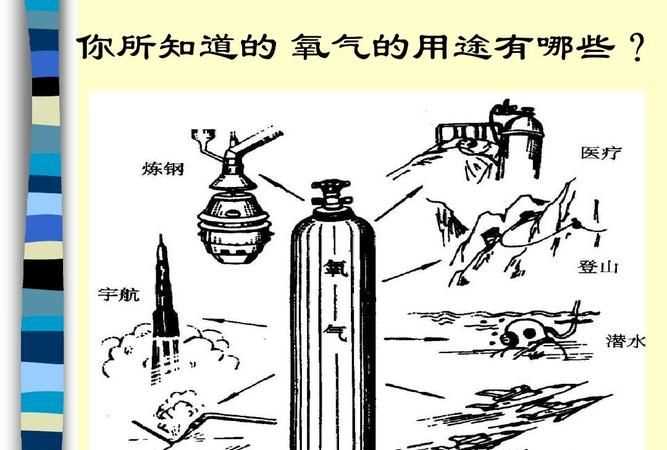 氧氣的主要用途是什么和什么