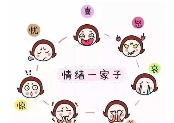 情緒的狀態(tài)分為哪三類,情緒包括哪幾種類型教師招聘圖4