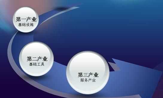 五地一產(chǎn)指什么意思，一產(chǎn)指什么意思？圖3