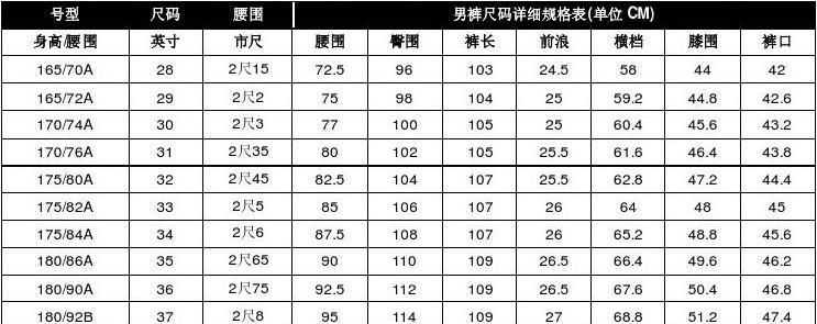 男士褲子尺寸對(duì)照表xl