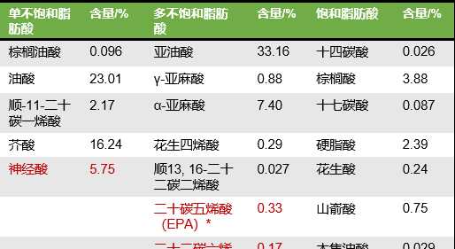 gly是什么氨基酸的簡稱