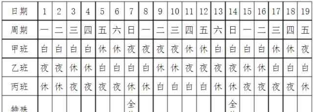 三班倒和四班倒什么意思