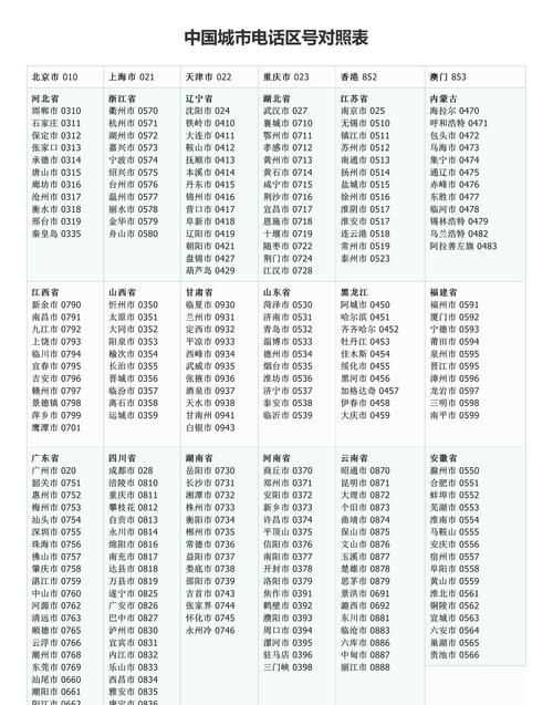 中國(guó)號(hào)碼國(guó)際區(qū)號(hào)