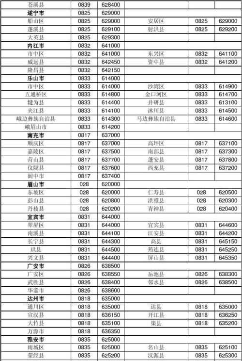 中國(guó)國(guó)際區(qū)號(hào)是086還是86
