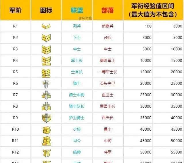 軍銜級別，古代大將軍銜是什么級別？圖3