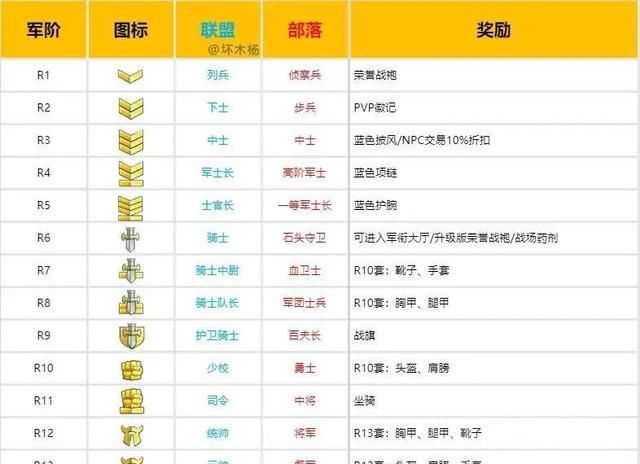 軍銜級別，古代大將軍銜是什么級別？圖4