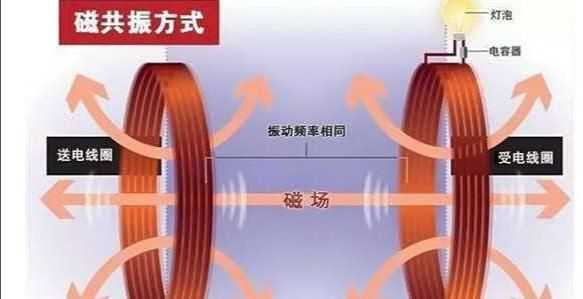 無(wú)線充電原理，無(wú)線充電的原理是什么？圖1