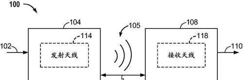 無(wú)線充電是什么原理