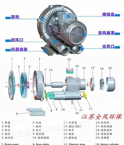 離心式鼓風(fēng)機(jī)的工作原理