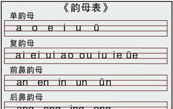 復(fù)韻母有哪些字母圖片,26個(gè)大小寫字母怎么寫圖4