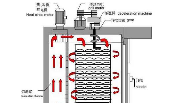 工業(yè)烤箱電路圖工作原理