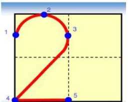 數(shù)字 0在田字格的正確寫(xiě)法,y在田字格的正確寫(xiě)法是什么?圖2