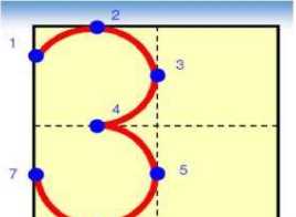 數(shù)字 0在田字格的正確寫(xiě)法,y在田字格的正確寫(xiě)法是什么?圖3