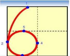 數(shù)字 0在田字格的正確寫(xiě)法,y在田字格的正確寫(xiě)法是什么?圖6