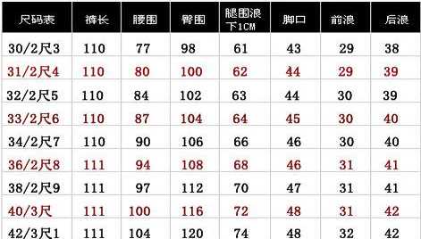 腰圍2尺4是多少厘米,2尺4的腰圍是32還是33圖2