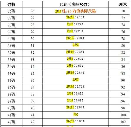 2尺4的腰圍是多少厘米