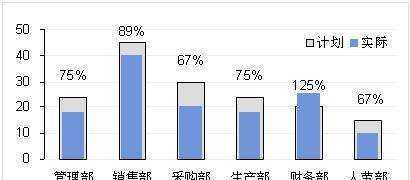 生產(chǎn)完成率怎么算,完成率怎么計(jì)算圖2