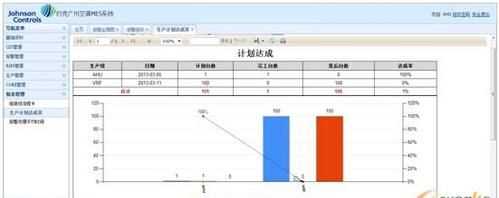 完成率計(jì)算公式