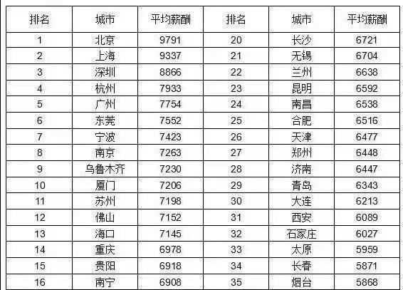 法官等級工資附表,公務(wù)員等級和職位工資一覽表圖1