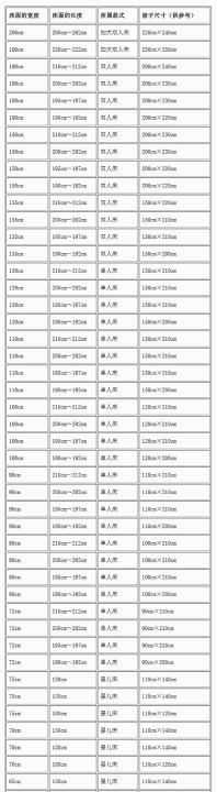 雙人被罩標(biāo)準尺寸,被子7x7被罩是多大尺寸圖1