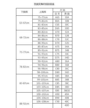 文胸尺碼表是以什么為對照表
