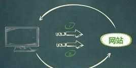 cookie什么意思，cookie是什么意思？圖1