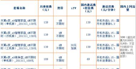 電信卡話(huà)費(fèi)查詢(xún)電話(huà)多少?