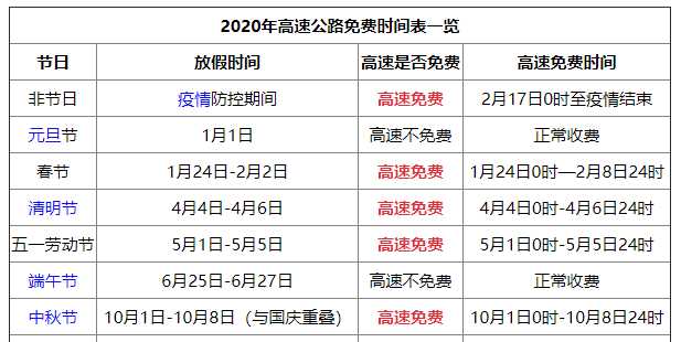 2020年國家法定節(jié)假日高速免費(fèi)時(shí)間