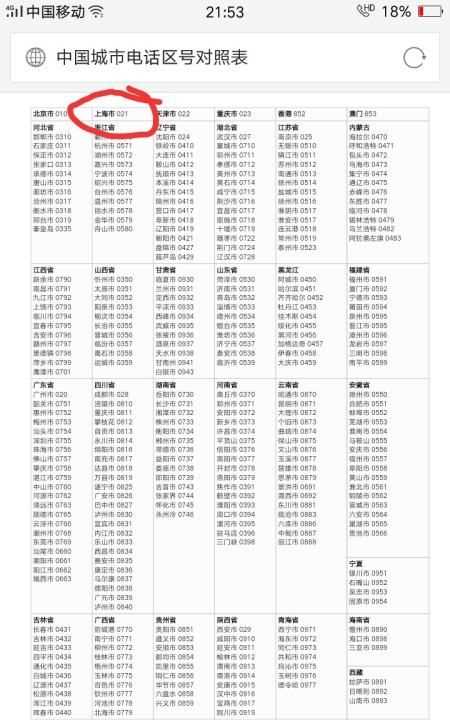 02是哪里的區(qū)號(hào),電話區(qū)號(hào)026是哪個(gè)城市圖1