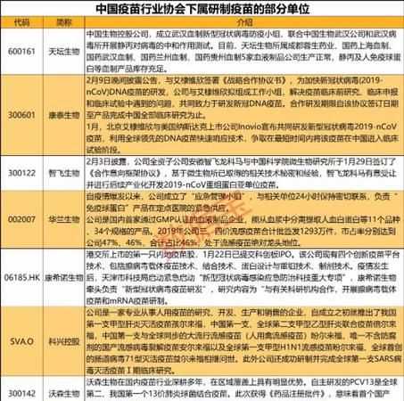 關(guān)于疫苗的股票有哪些代碼是多少?
