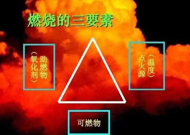 十萬個為什么水之所以不能燃燒是因為什么