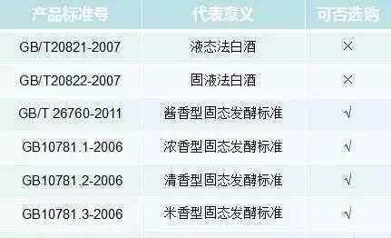 078.是什么酒,078是什么顏色圖3