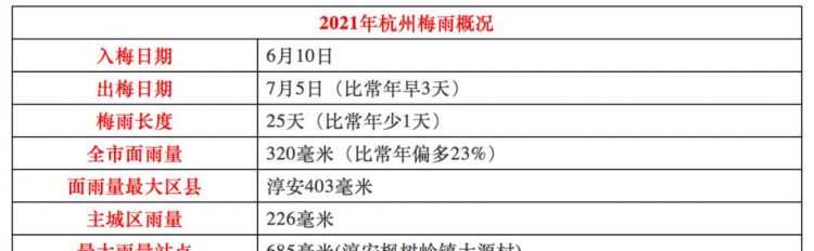 2020年安慶入梅和出梅時間