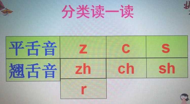 平舌音翹舌音前鼻音后鼻音怎么區(qū)分