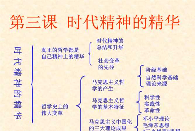 時(shí)代精神的核心內(nèi)容和意義